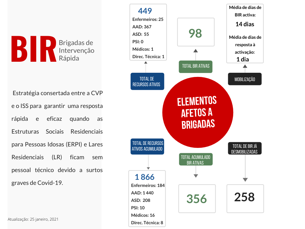 Yellow SEO Strategy Mind Map