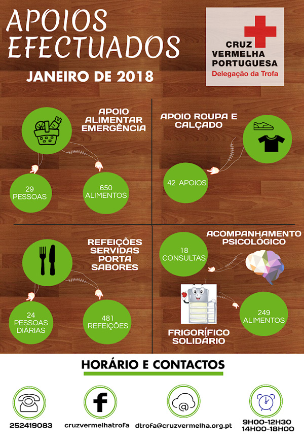 Apoios Efectuados Apoios Efectuados